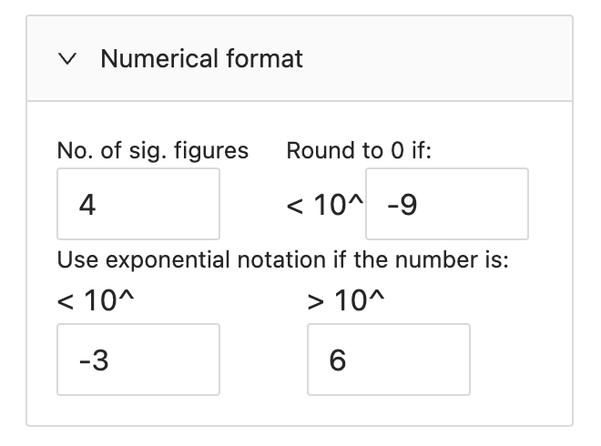 Numerical format